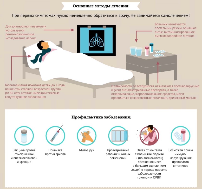 Как не заболеть пневмонией